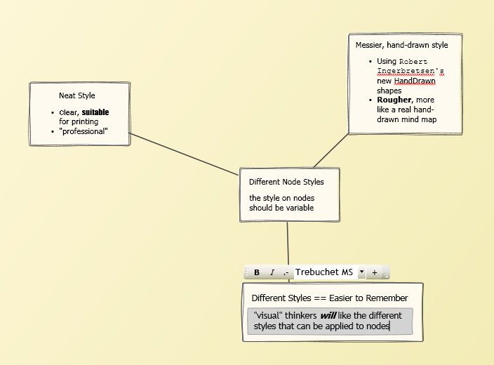 Mind-map using hand-drawn borders